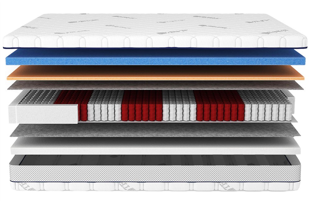 Materac ENERGY COMFORTEO kieszeniowy