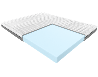 Materac HERMES BLUE JANPOL piankowy