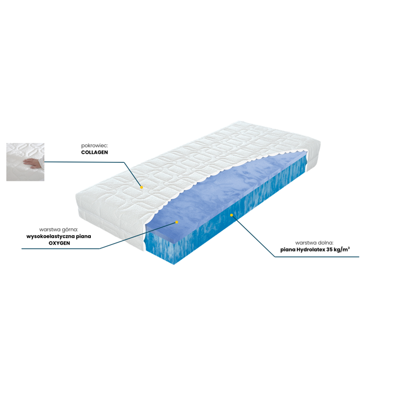 Materac OXYGEN HYDROLATEX MATERASSO piankowy
