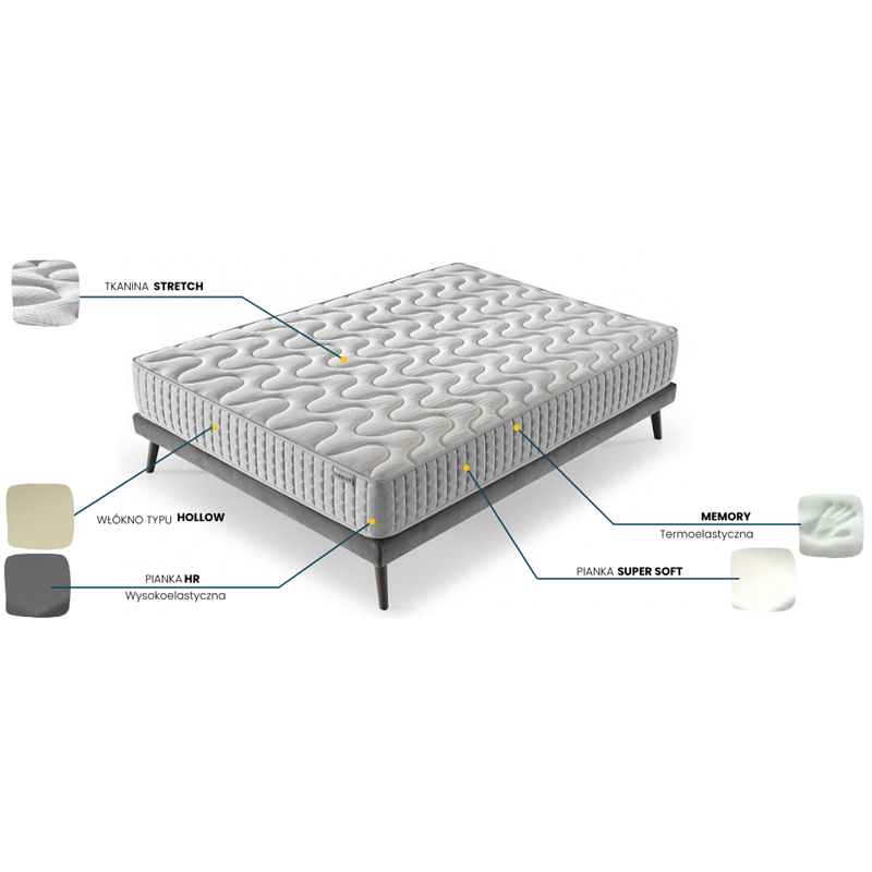 Materac CORAL GREY KARIBIAN DESCANSO piankowy