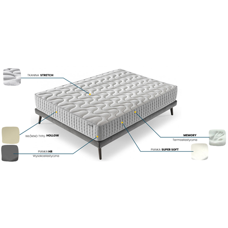 Materac CORAL GREY KARIBIAN DESCANSO piankowy