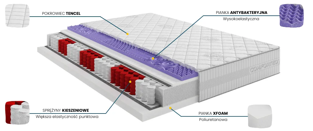 Materac MAGIC COMFORTEO