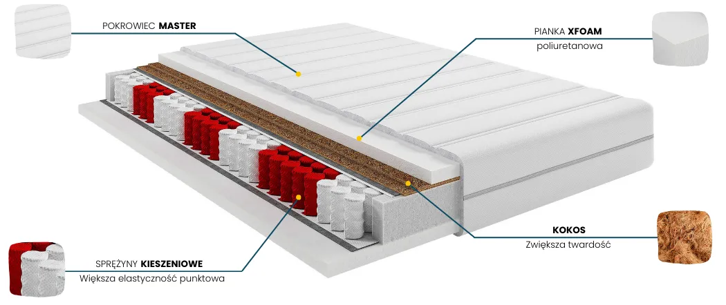 Materac MOON COMFORTEO