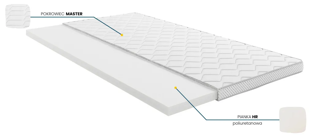 Materac nawierzchniowy HR COMFORTEO