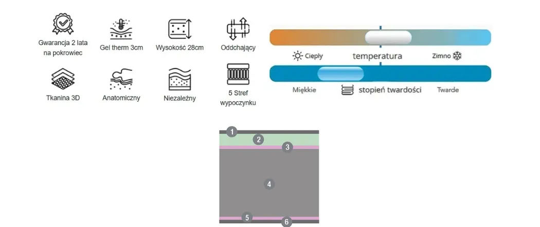 Materac BOUTIQUE KARIBIAN DESCANSO budowa
