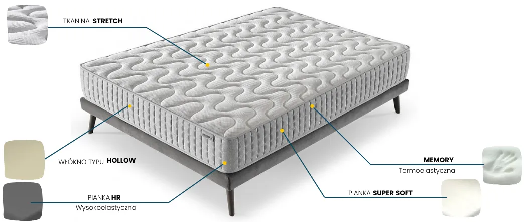 Materac CORAL GREY KARIBIAN DESCANSO