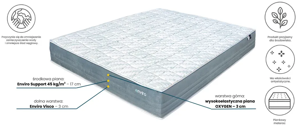 Materac ENVIRO OXY MATERASSO