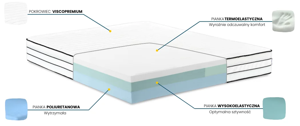 Materac EXCLUSIVE SENACTIVE
