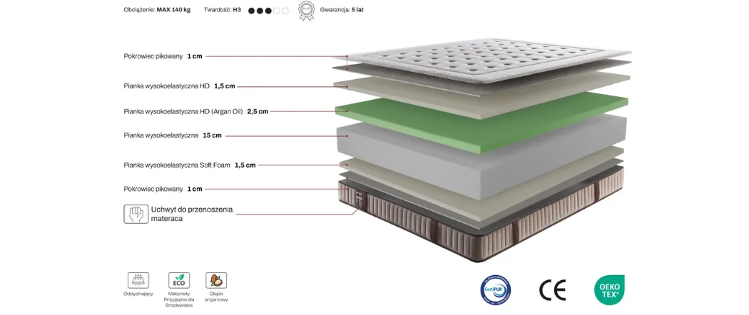 Materac ELISE TM SWEET HOME