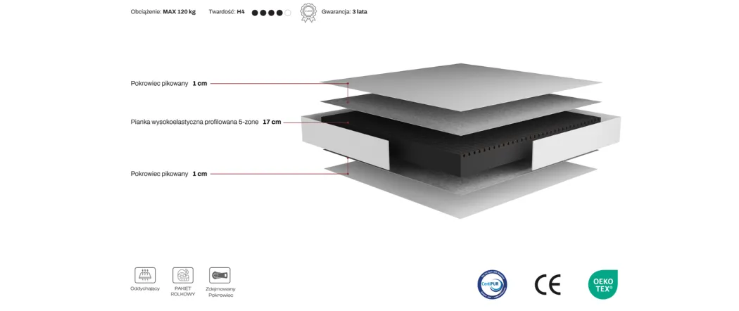 Materac LIRA TM SWISS HOME