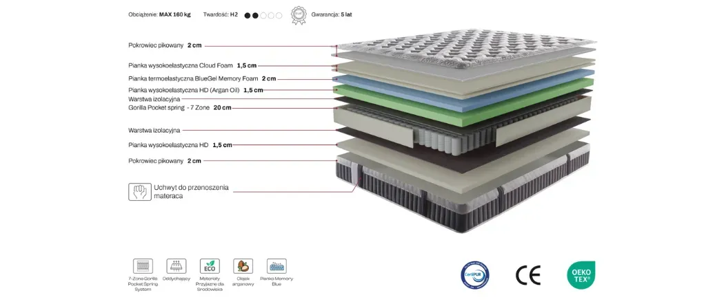 Materac MISTRAL TM SWEET HOME