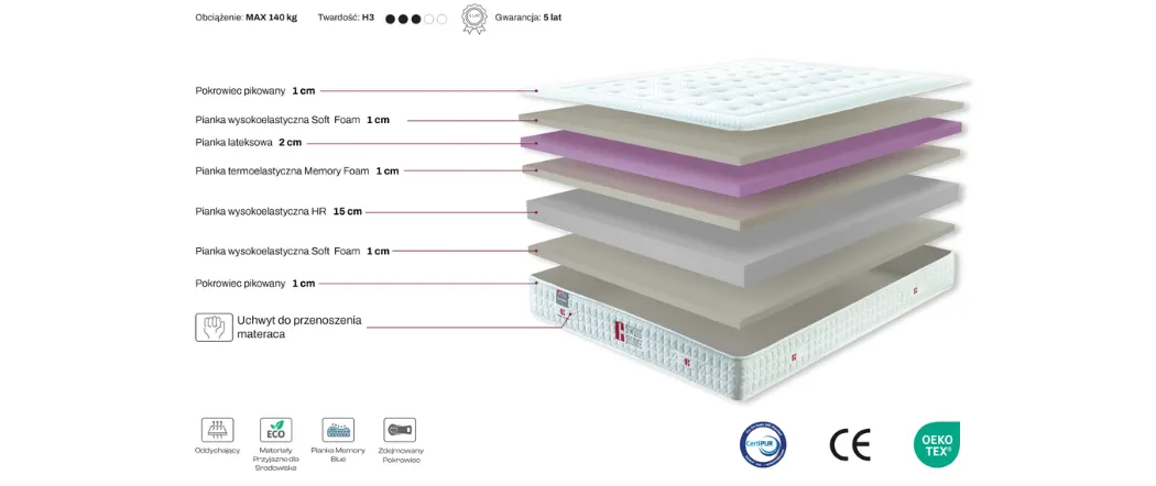 Materac OPTIMA TM SWEET HOME